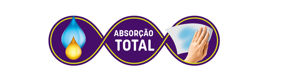 Absorção Total Imagem - Absoluto - Absorção Total