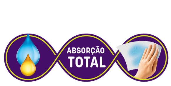 Absorção Total Absorção Total