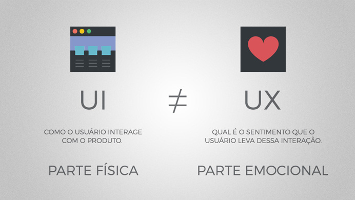 A diferença entre UI e UX