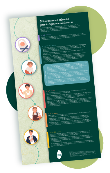 Infográfico: Alimentação nas diferentes fases da infância e adolescência